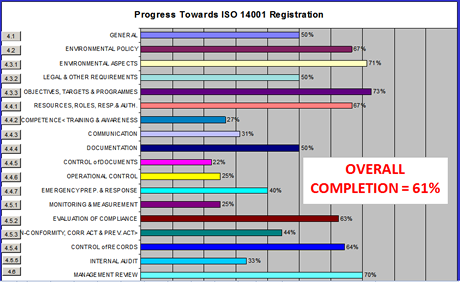 Figure 1. Example ISO 14001 Audit Report Which Could be Used for Self-Declarations
