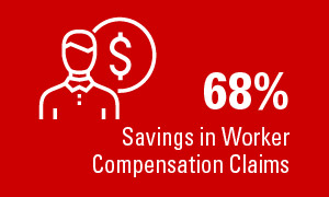 68% Savings in Worker Compensation Claims